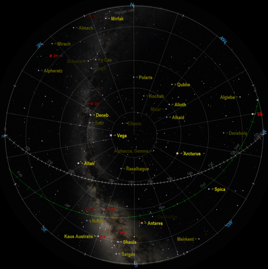 Sky chart